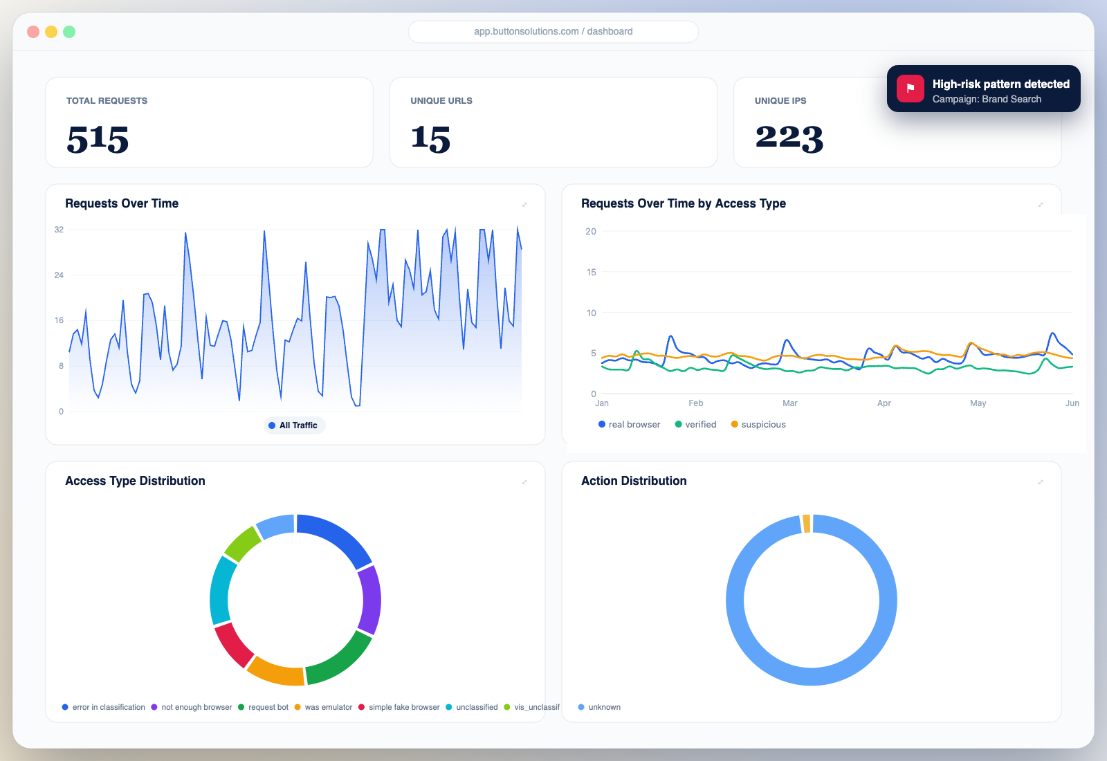 Button Solutions dashboard showing traffic quality, suspicious sessions and bot activity