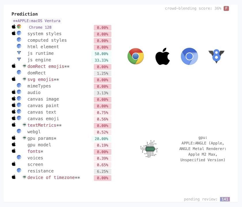 the non-obvious obvious