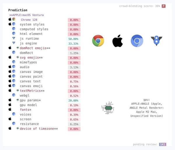 the non-obvious obvious